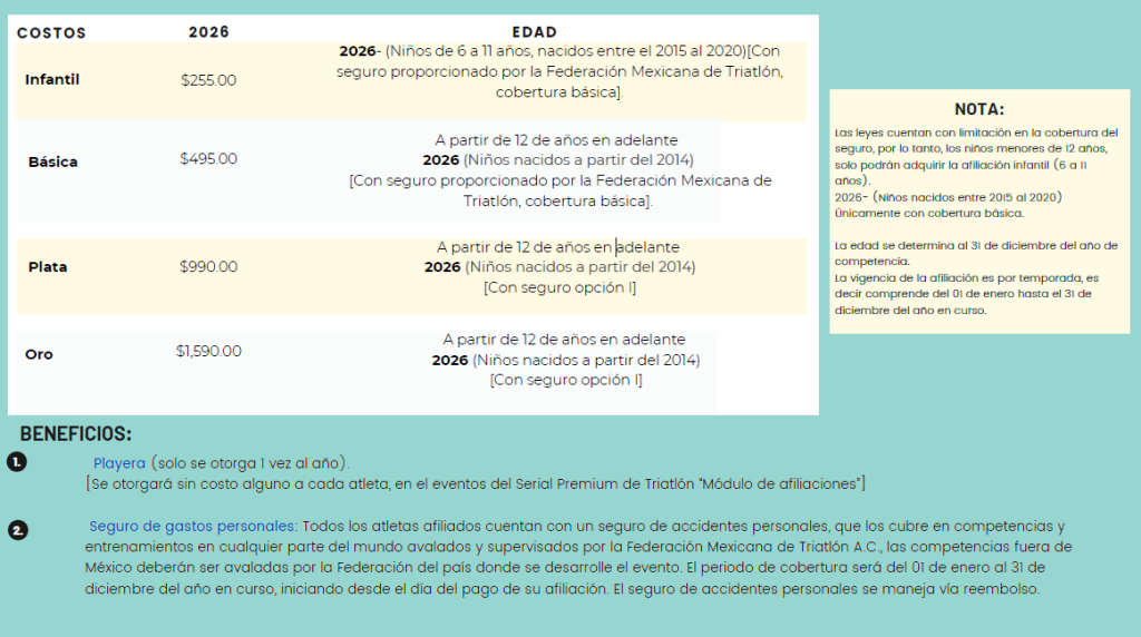 Afiliación FMTRI 2026